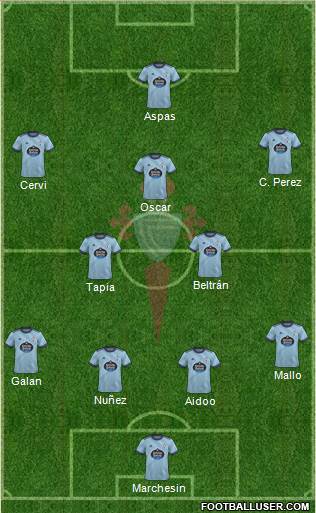 R.C. Celta S.A.D. football formation