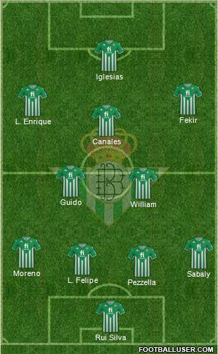 Real Betis B., S.A.D. football formation