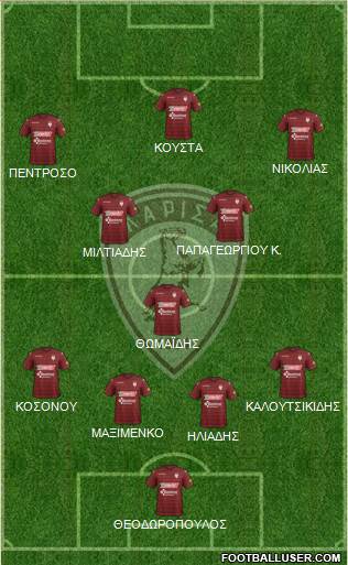 AE Larisa 1964 Formation 2022