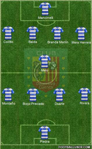 CS Deportivo Cuenca Formation 2022