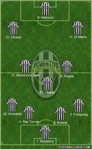 Juventus Formation 2022