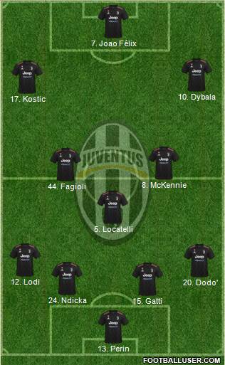 Juventus Formation 2022