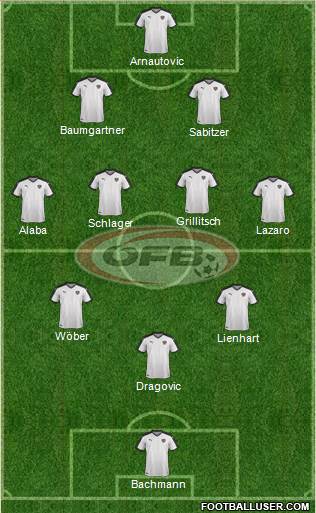 Austria Formation 2022