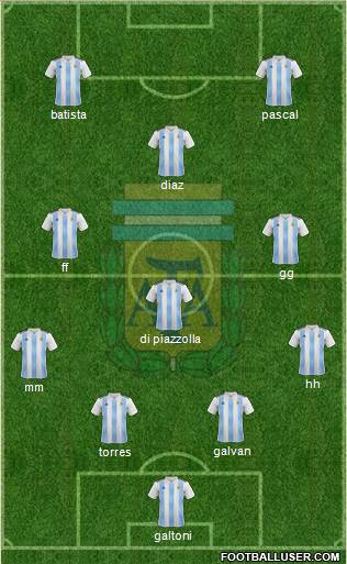 Argentina Formation 2022