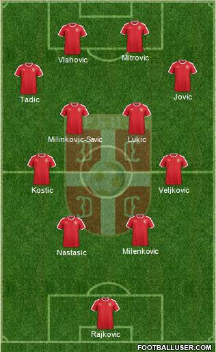 Serbia Formation 2022