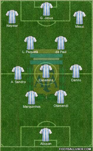 Argentina Formation 2022