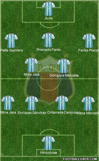 S Deportivo Quito Formation 2022