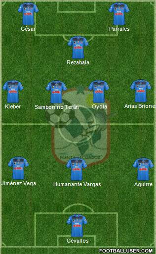 Manta FC Formation 2022