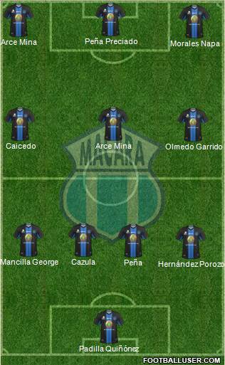 CSD Macará Formation 2022