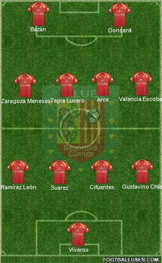 CS Deportivo Cuenca Formation 2022