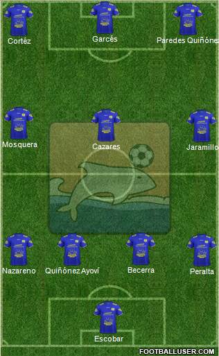 Delfín SC Formation 2022