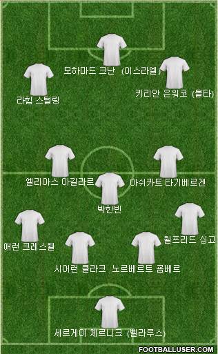 Dream Team Formation 2022