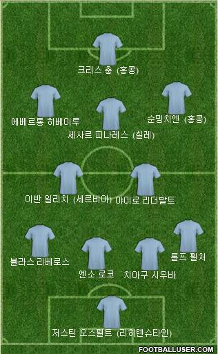 Dream Team Formation 2022