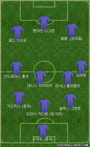 Dream Team Formation 2022