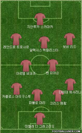Dream Team Formation 2022