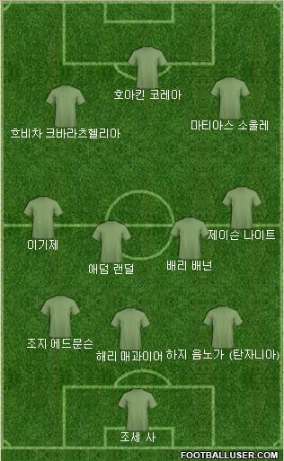 Dream Team Formation 2022