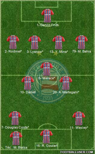EC Bahia Formation 2022