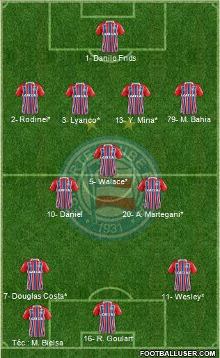 EC Bahia football formation