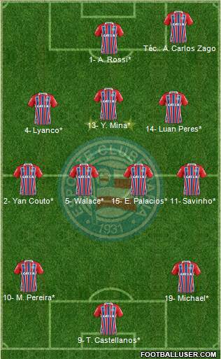 EC Bahia Formation 2022