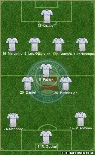 EC Bahia Formation 2022
