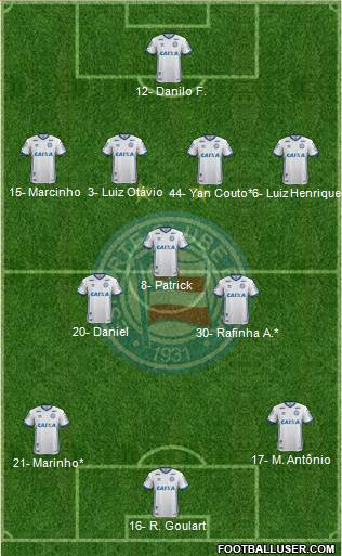 EC Bahia football formation