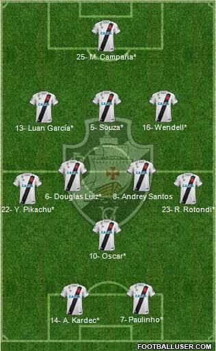 CR Vasco da Gama Formation 2022