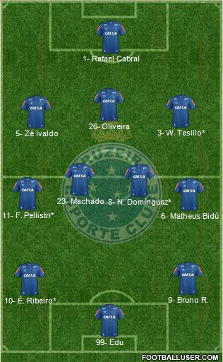 Cruzeiro EC Formation 2022