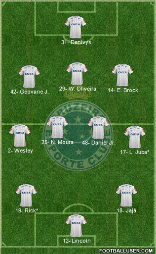 Cruzeiro EC football formation