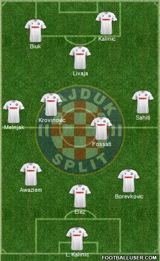 HNK Hajduk football formation