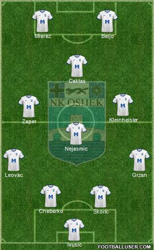 NK Osijek Formation 2022