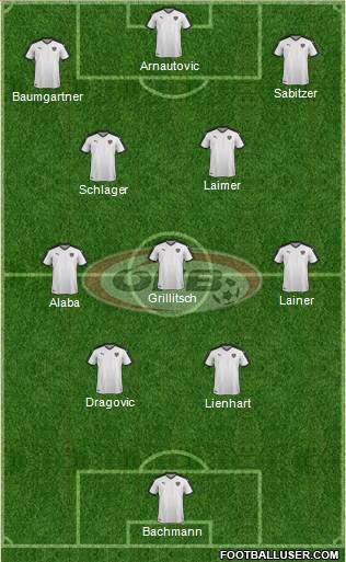 Austria Formation 2022