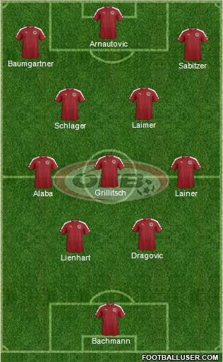 Austria Formation 2022