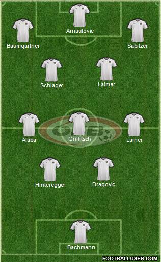 Austria Formation 2022