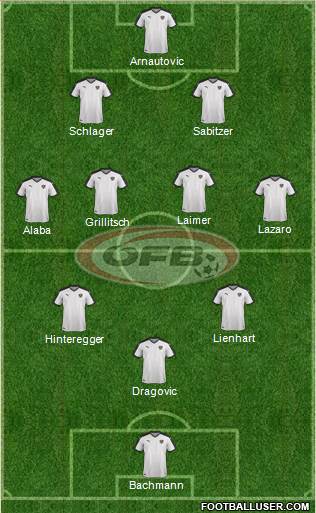 Austria Formation 2022