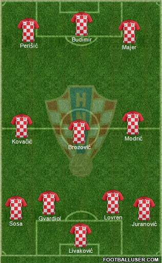 Croatia Formation 2022
