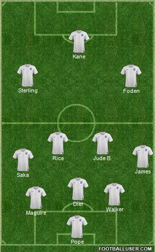 England Formation 2022
