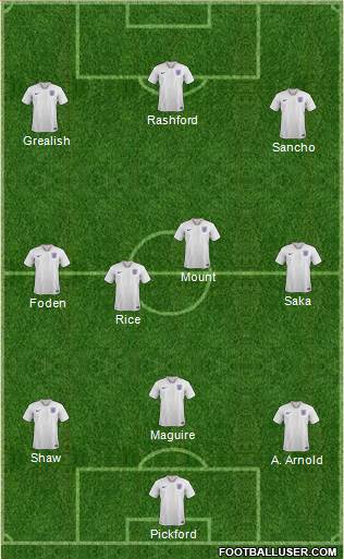 England Formation 2022