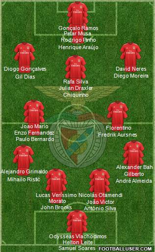 Sport Lisboa e Benfica - SAD football formation