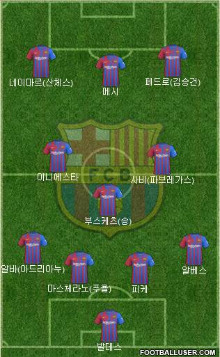 F.C. Barcelona Formation 2022