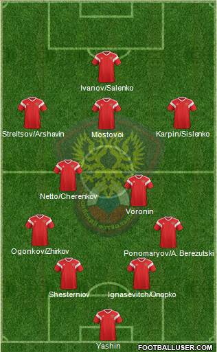 Russia Formation 2022