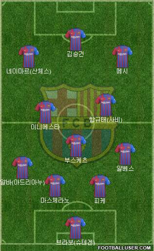 F.C. Barcelona Formation 2022
