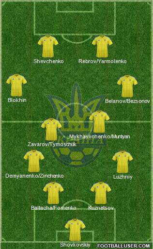 Ukraine Formation 2022