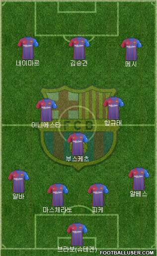 F.C. Barcelona Formation 2022