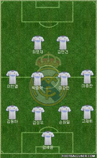Real Madrid C.F. Formation 2022