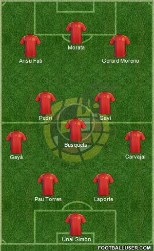 Spain Formation 2022
