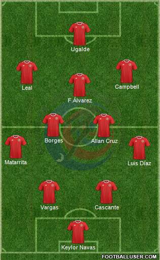 Costa Rica 4-2-3-1 football formation