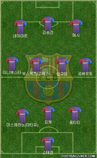 F.C. Barcelona Formation 2022