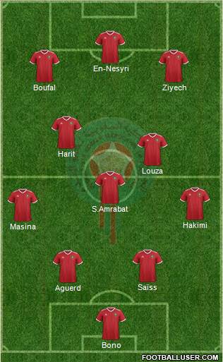 Morocco Formation 2022