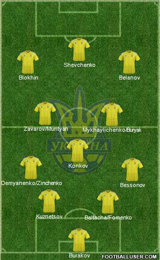 Ukraine Formation 2022