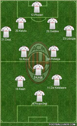 A.C. Milan Formation 2022